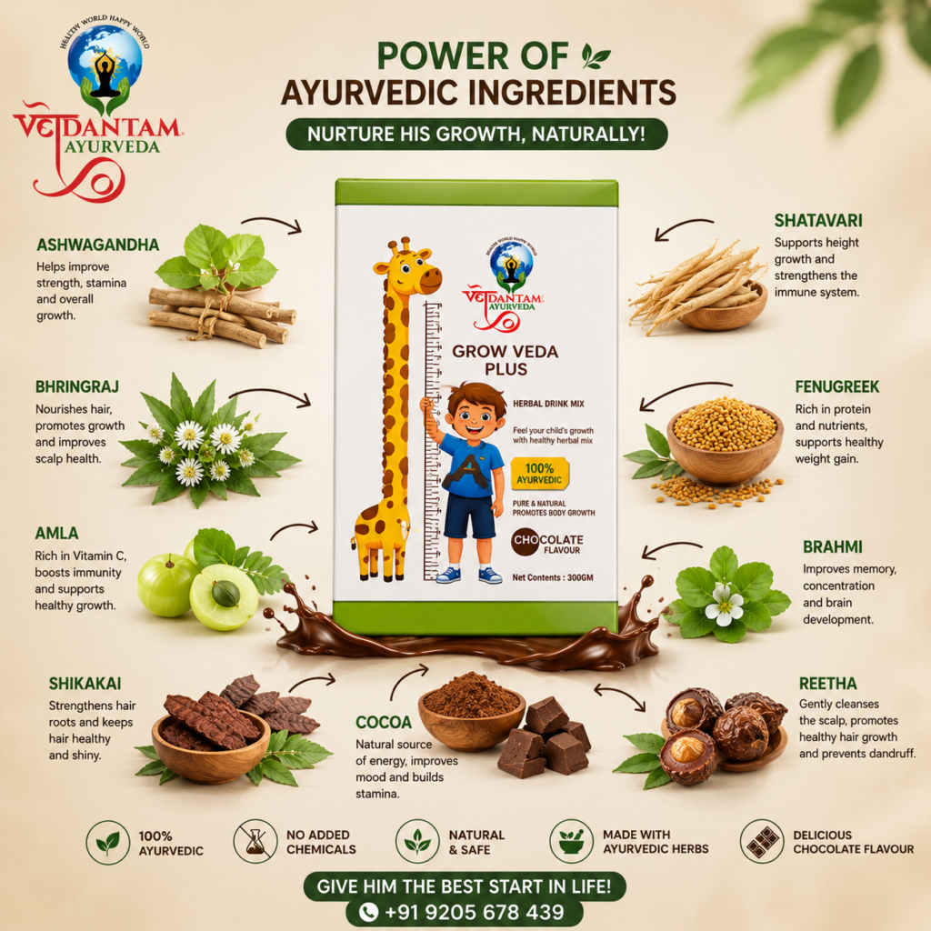 Daily Nutrition Habits